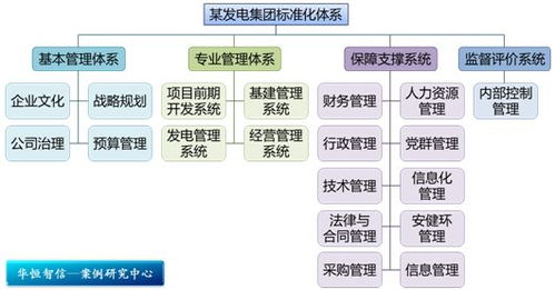 双轨并行，激发人才潜能 某电力工程公司技术人员职业通道设计与旅游开发项目策划咨询纪实